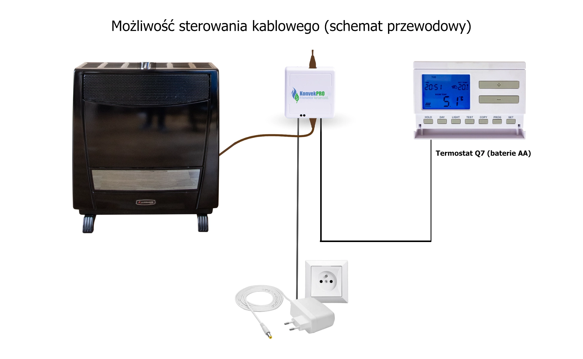 Piecyk gazowy z termostatem programowalnym